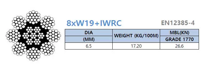 8x19W IWRC - 6.5mm