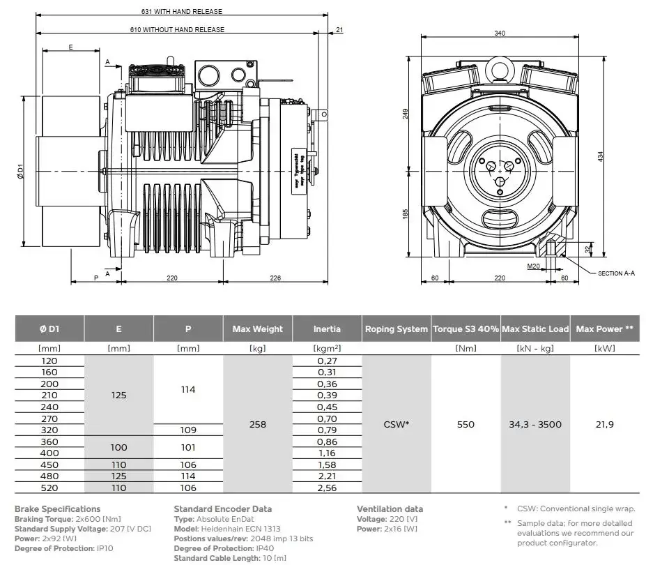 Bản vẽ kĩ thuật SG40