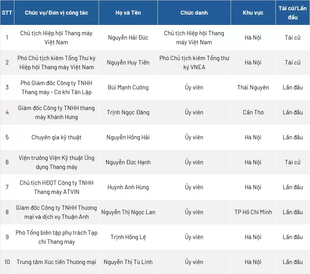 Danh-sach-Ban-Chap-hanh-Hiep-hoi-Thang-may-Viet-Nam-1