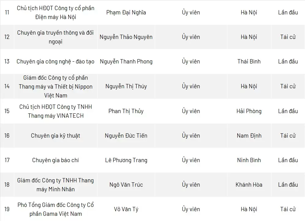 Danh-sach-Ban-Chap-hanh-Hiep-hoi-Thang-may-Viet-Nam-2